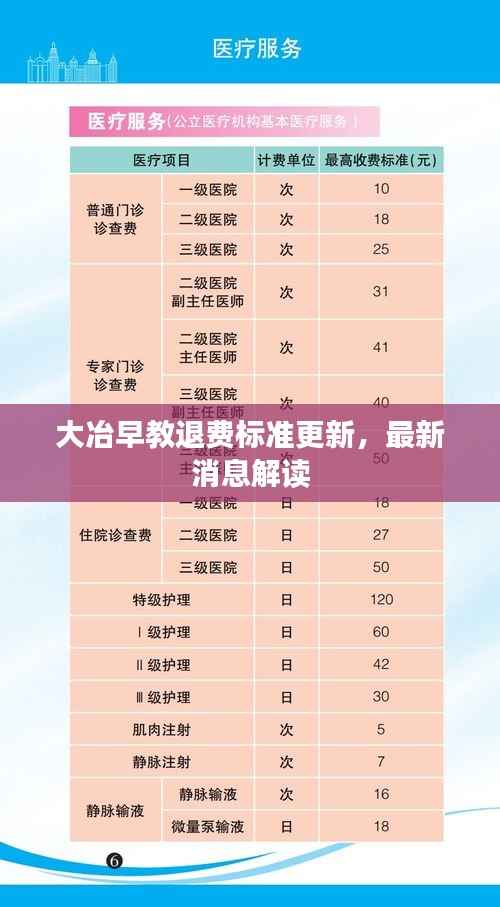 大冶早教退费标准更新,最新消息解读