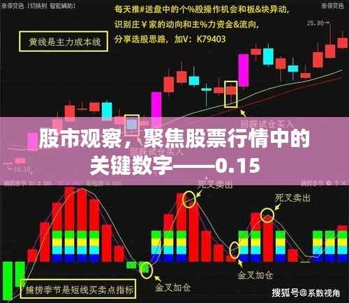 股市观察,聚焦股票行情中的关键数字——0.15