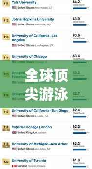 全球顶尖游泳国家队排名大揭秘,前五名榜单重磅出炉!