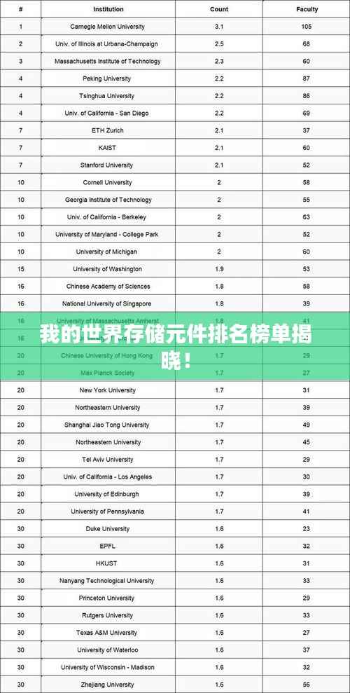 我的世界存储元件排名榜单揭晓!