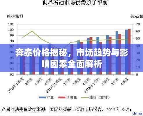 奔泰价格揭秘,市场趋势与影响因素全面解析